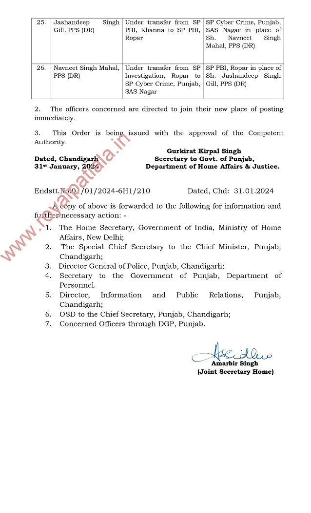 14 under transfer PPS officers again get new posting orders; 26 IPS-PPS transferred in Punjab