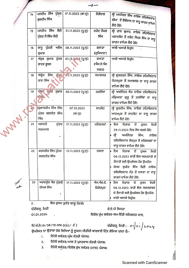 2024 first posting orders: 23 newly recruited Naib Tehsildars allotted stations by Punjab govt
