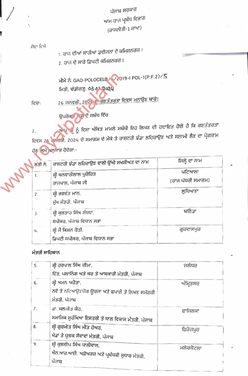 Punjab government announces Republic Day function schedule; governor , chief minister, cabinet ministers allotted districts