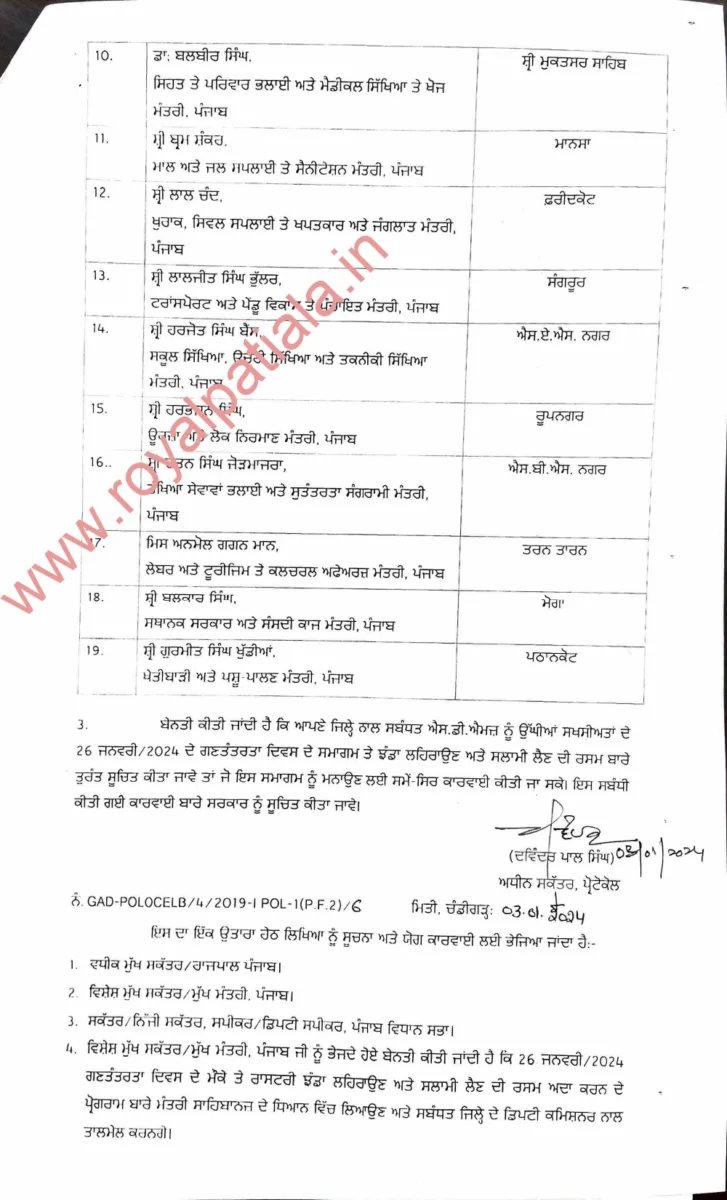 Punjab government announces Republic Day function schedule; governor , chief minister, cabinet ministers allotted districts