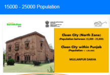 Punjab’s small town local bodies perform fairly well in Zonal Swachh Survekshan Awards 2023; state overall ranked 7th  