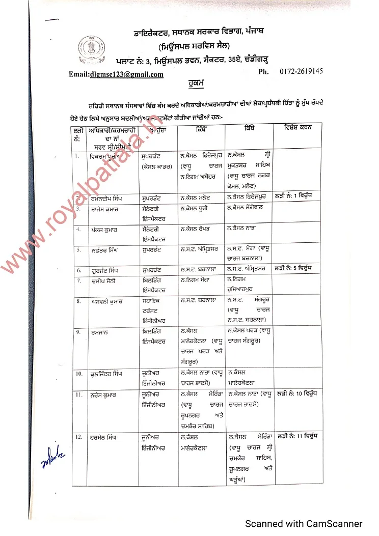 Punjab local bodies transfers: EOs, MEs, Supdt, JEs etc transferred