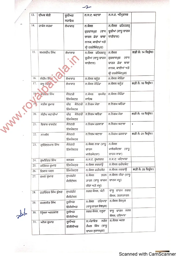 Punjab local bodies transfers: EOs, MEs, Supdt, JEs etc transferred