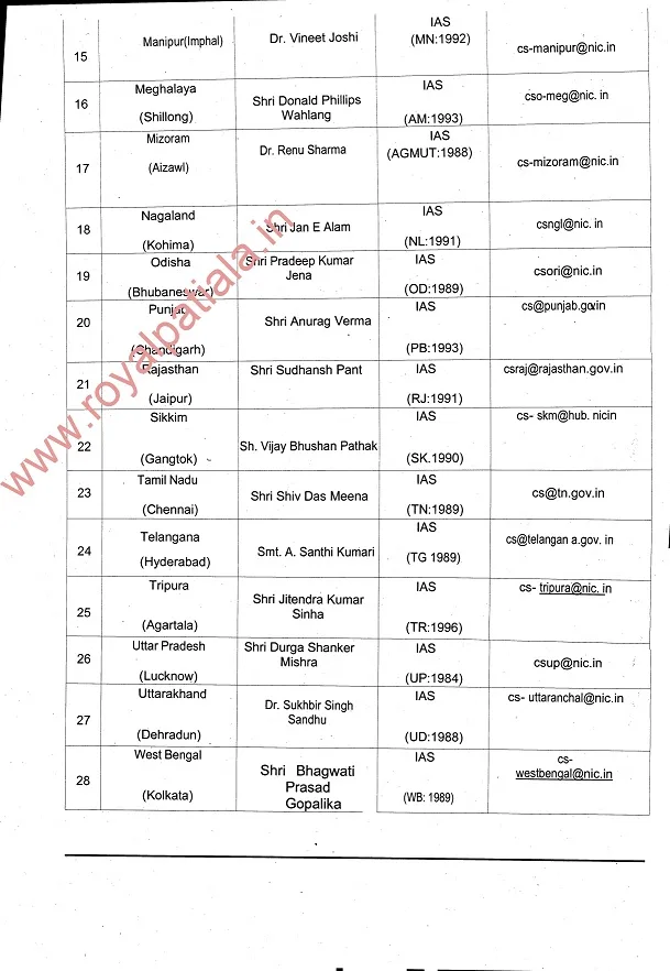 Updated chief secretaries list released by GoI