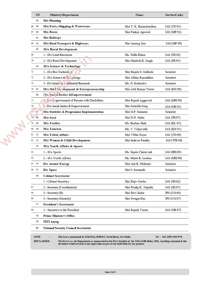 Govt of India issues latest department wise secretaries list