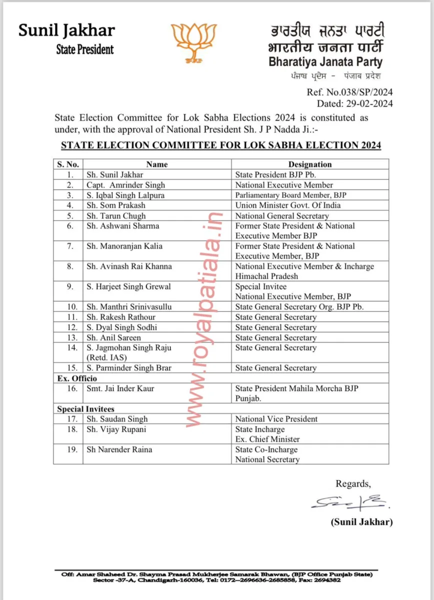 BJP announces 19 members Punjab Election Committee for 2024 Lok Sabha polls