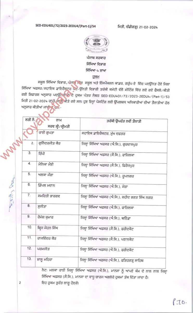 DEOs posting: 13 newly promoted education department officers appointed as DEOs, ADs