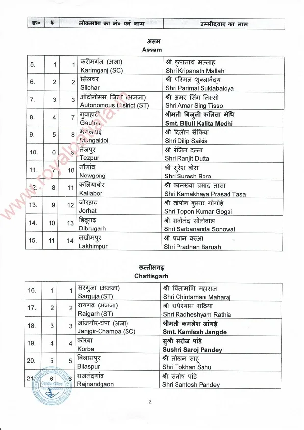 BJP sounds poll bugle; releases first list of candidates; Muslim