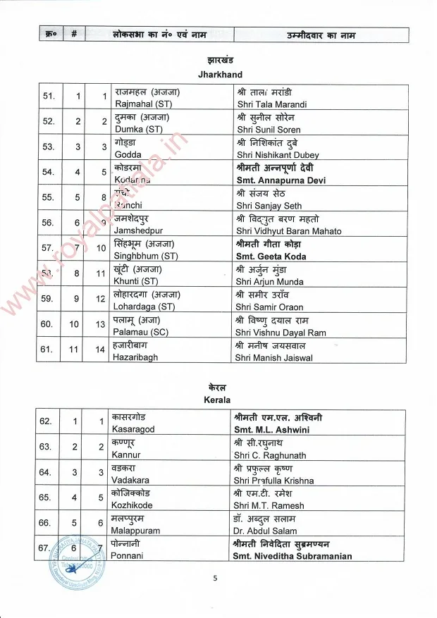 BJP sounds poll bugle; releases first list of candidates; Muslim candidate part of first list 