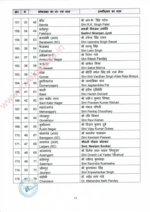 BJP sounds poll bugle; releases first list of candidates; Muslim candidate part of first list 