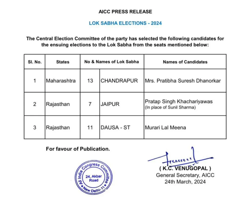 Congress releases 6th list of candidates for 18th Lok Sabha elections