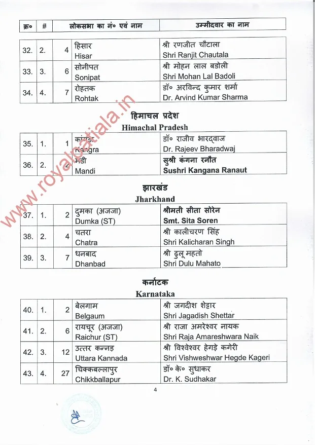 BJP 5th list out for Lok Sabha elections ; Kangana, Ramayana’s Ram fielded by BJP