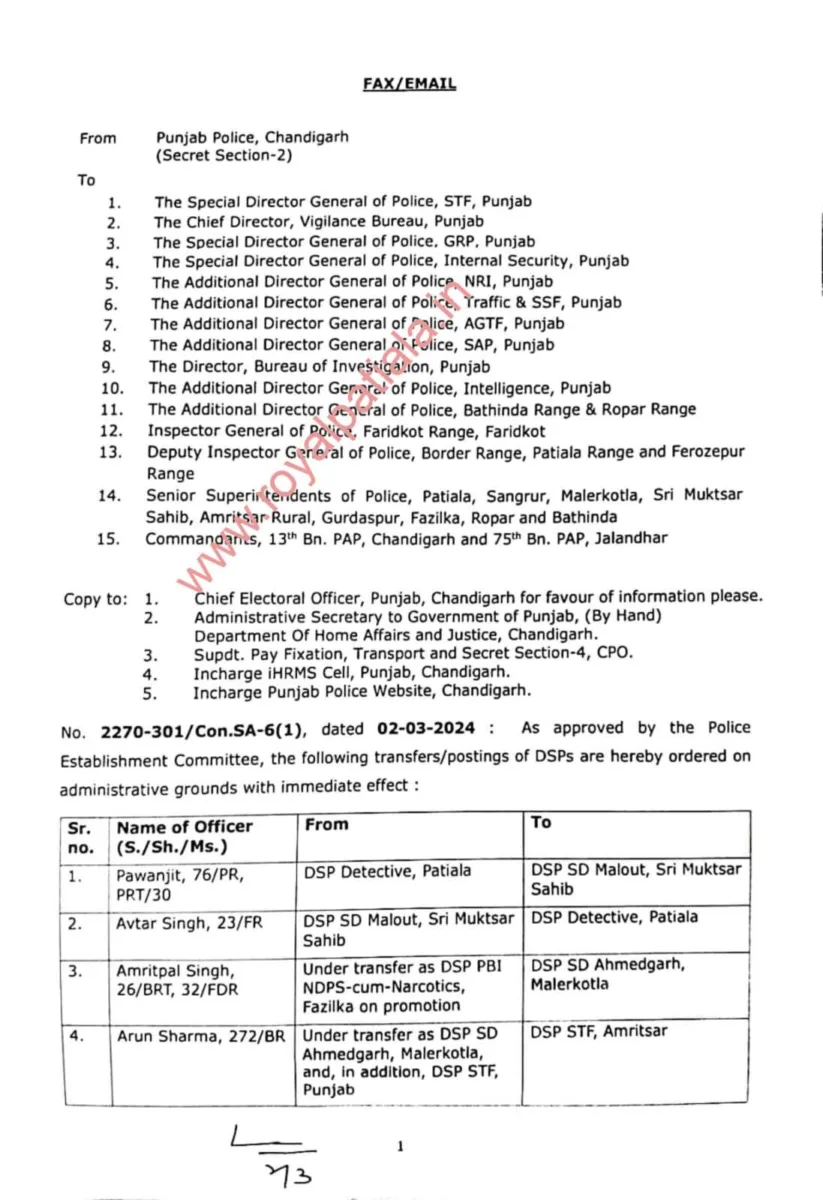 Punjab government has issued transfer orders of 12 PPS officers posted as DSPs.