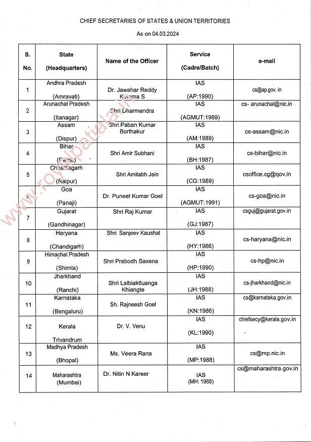 Updated state wise Chief Secretary List released by Govt of India 