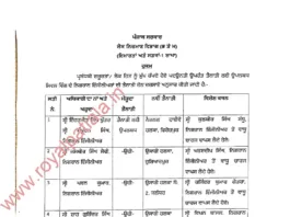 Six newly promoted PWD SEs got posting orders