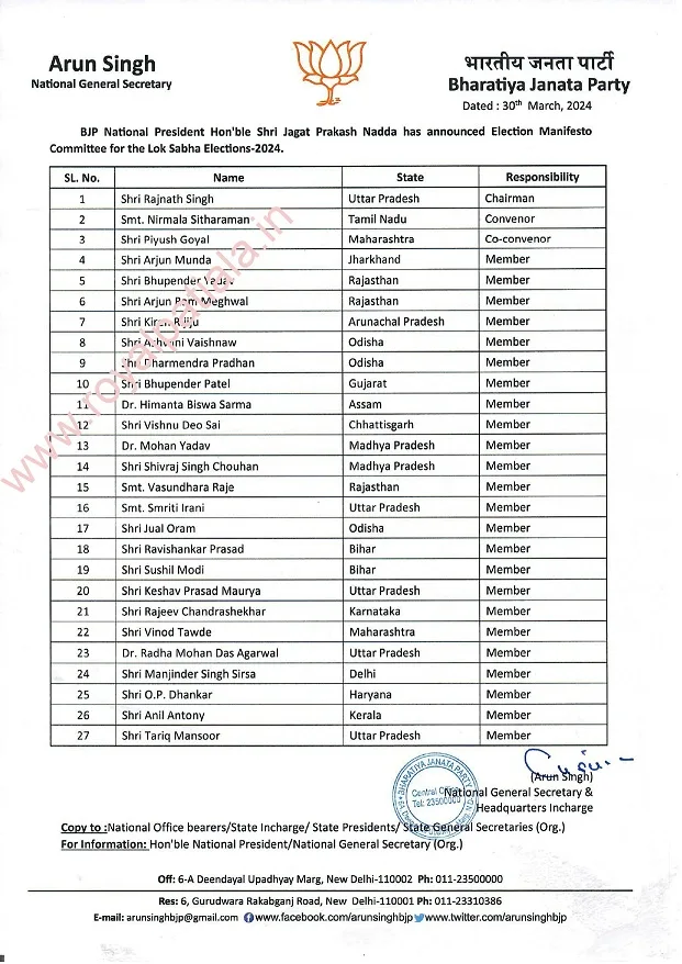 BJP announces Election Manifesto Committee; no one from J&K, Ladakh, Manipur, Punjab, Sikkim etc in the list