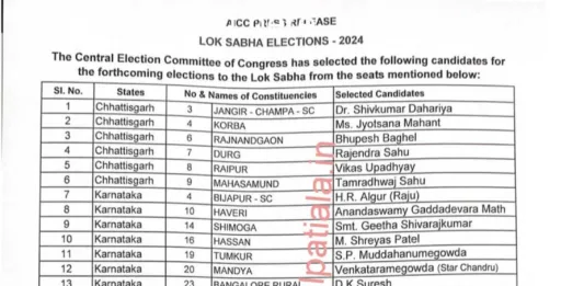 Congress sounds poll bugle; releases first list of candidates