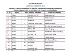 Congress releases another list of 43 candidates