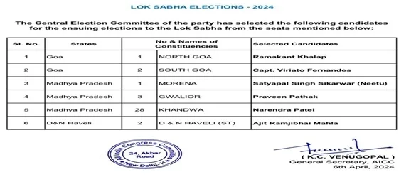 Congress announces 6 more candidates for lok sabha polls
