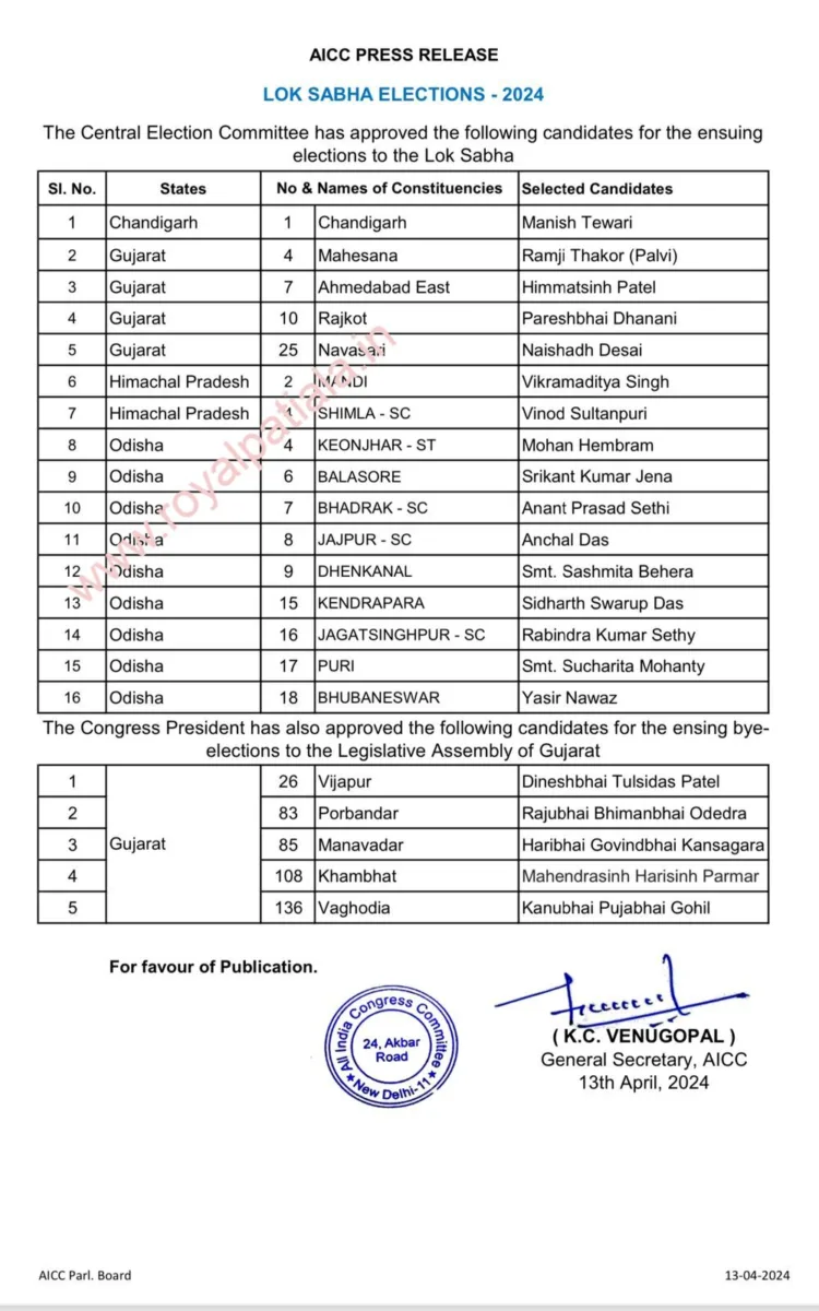 Congress releases another list of 16 candidates including Chandigarh, Mandi seats