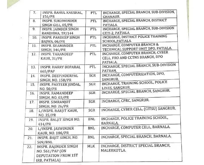 Influential police inspectors of Patiala range kept in home towns during elections 