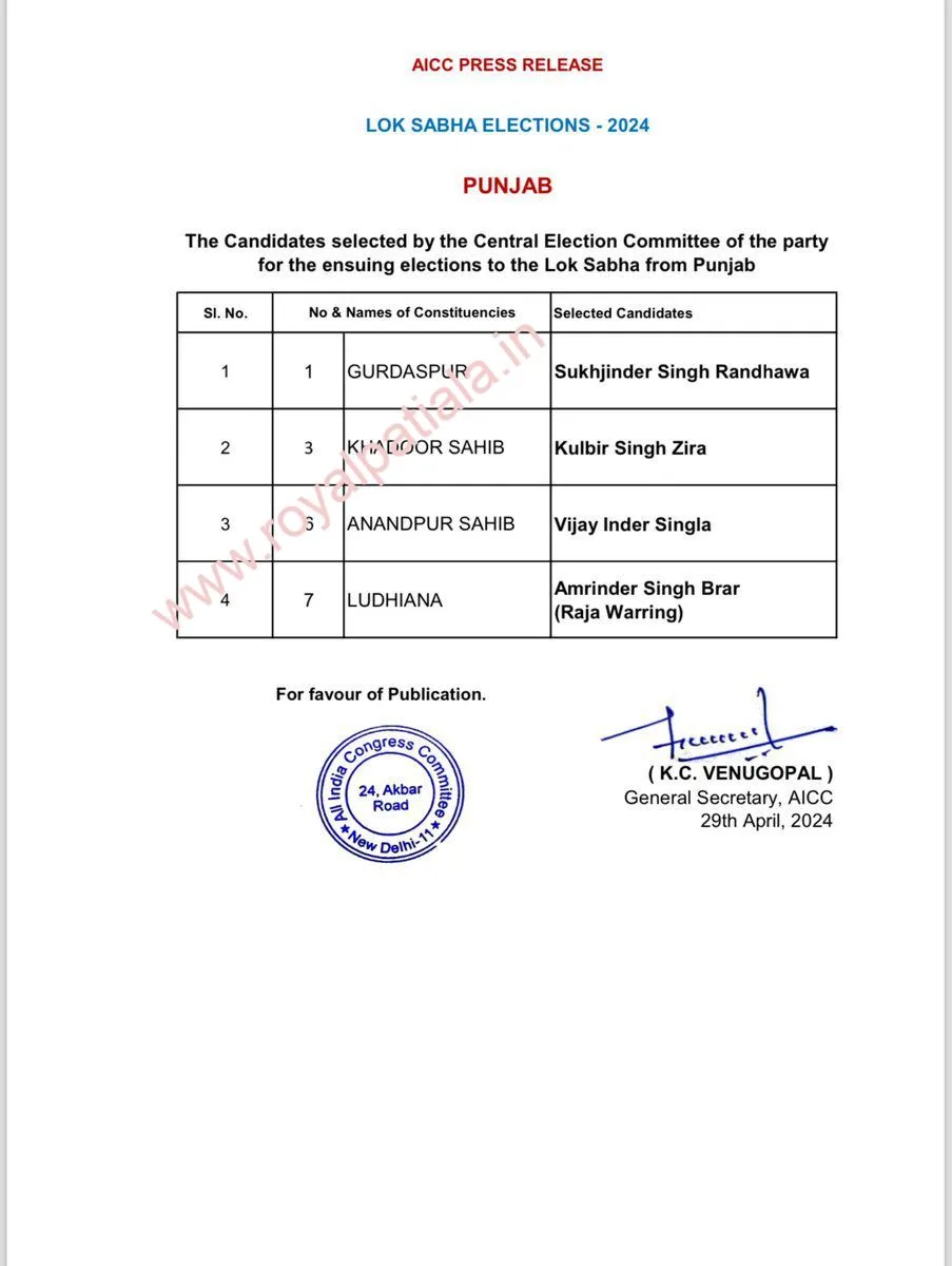 Lok Sabha Elections: Congress announces 4 candidates from Punjab