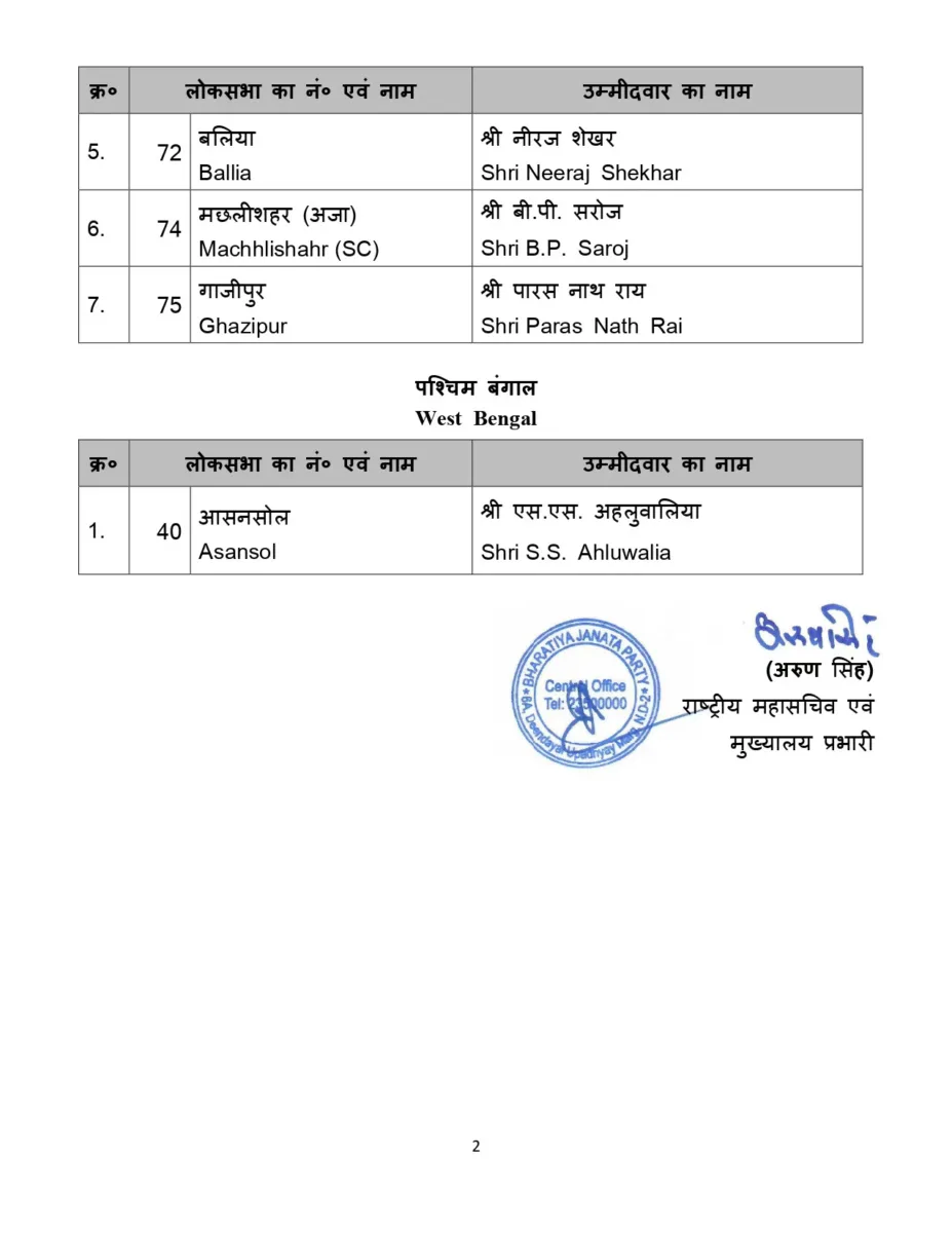 BJP announces its Chandigarh candidate for lok sabha elections; another Sikh candidate fielded by saffron party