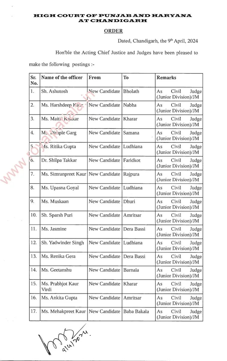 Newly appointed Punjab judges given posting orders 