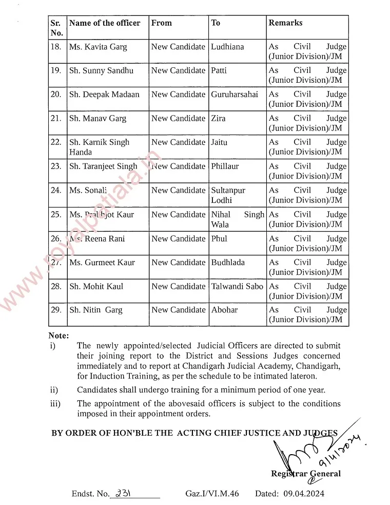 Newly appointed Punjab judges given posting orders 
