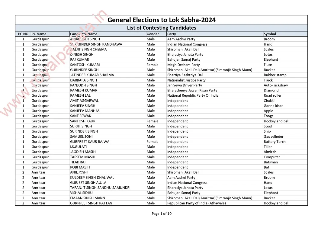 169 candidates now owners of Petrol pump, ship, road roller, crane etc for 2 weeks; ECI allots election symbols