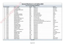 169 candidates now owners of Petrol pump, ship, road roller, crane etc for 2 weeks; ECI allots election symbols