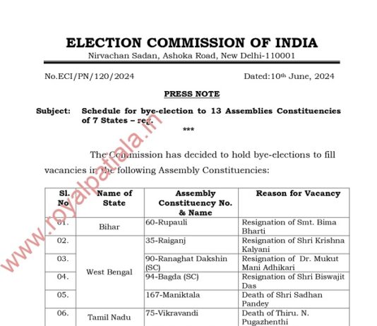 Election Commission announces Punjab, HP assembly by-poll elections schedule