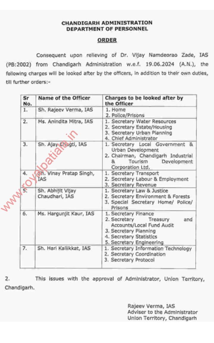 2 Punjab cadre IAS officers amongst 7 bureaucrats transferred in Chandigarh