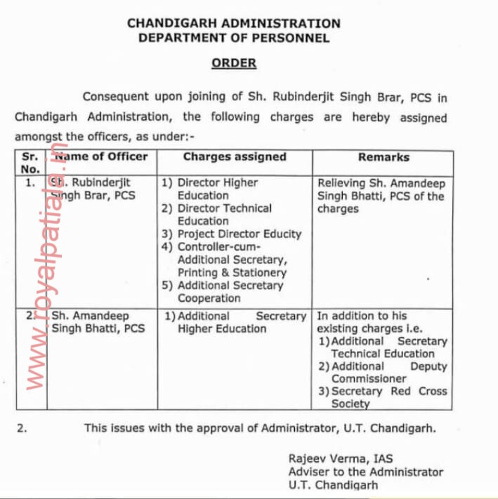 Punjab cadre PCS officer goes on deputation to Chandigarh; get posting order