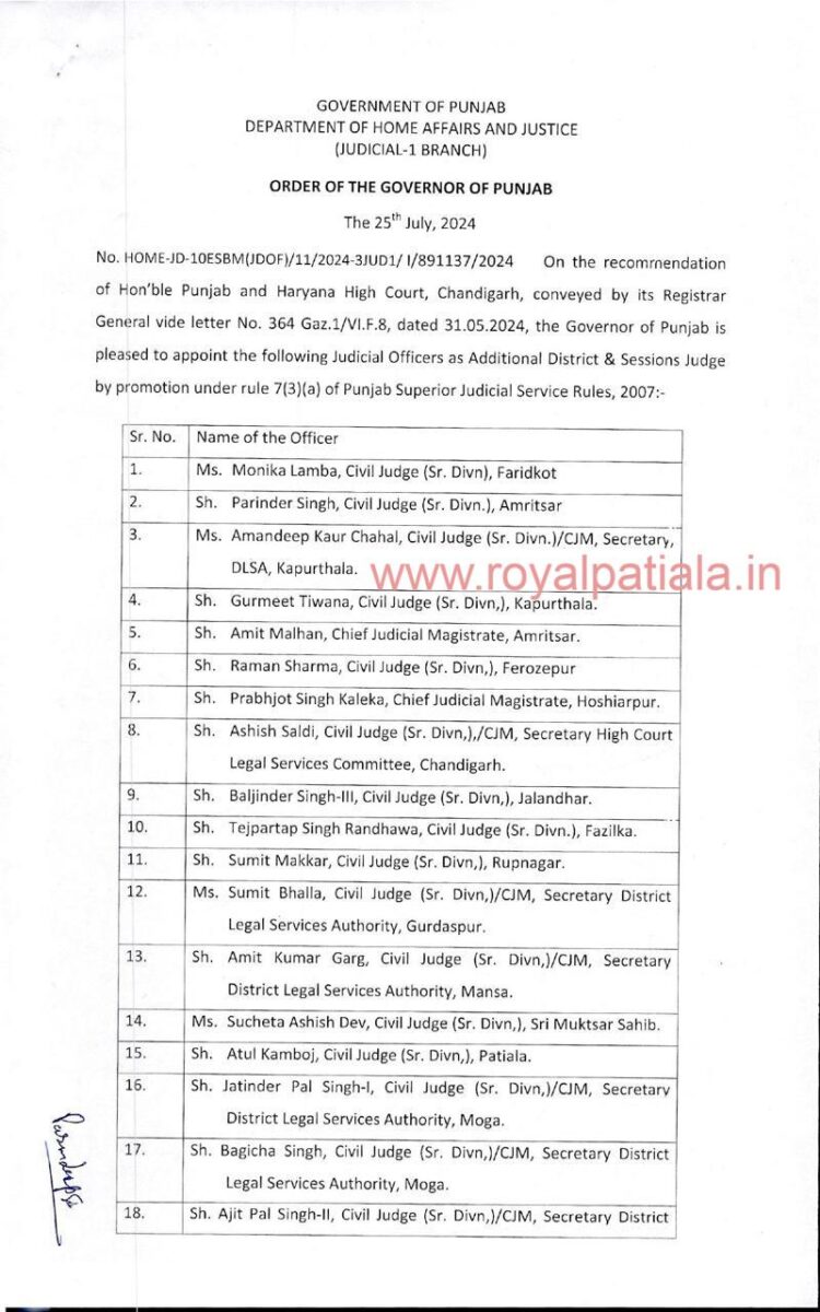 21 Punjab judicial officers promoted as additional district and session judge