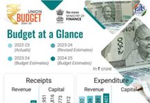 Highlights of the Union Budget 2024-25