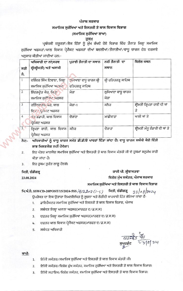 Transfers: 5 social security department officers transferred in Punjab