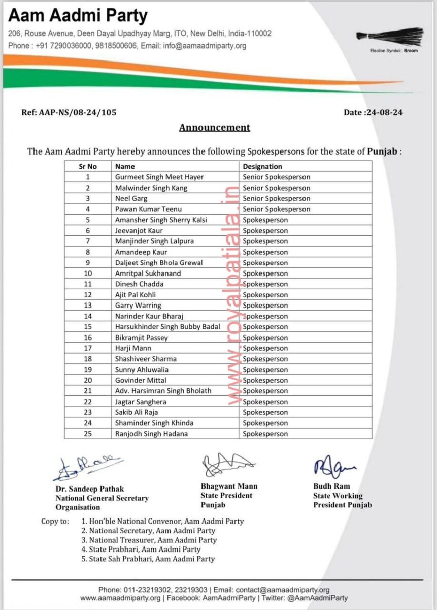 Aam aadmi party (AAp) Punjab has appointed 25 party leaders as spokespersons. 