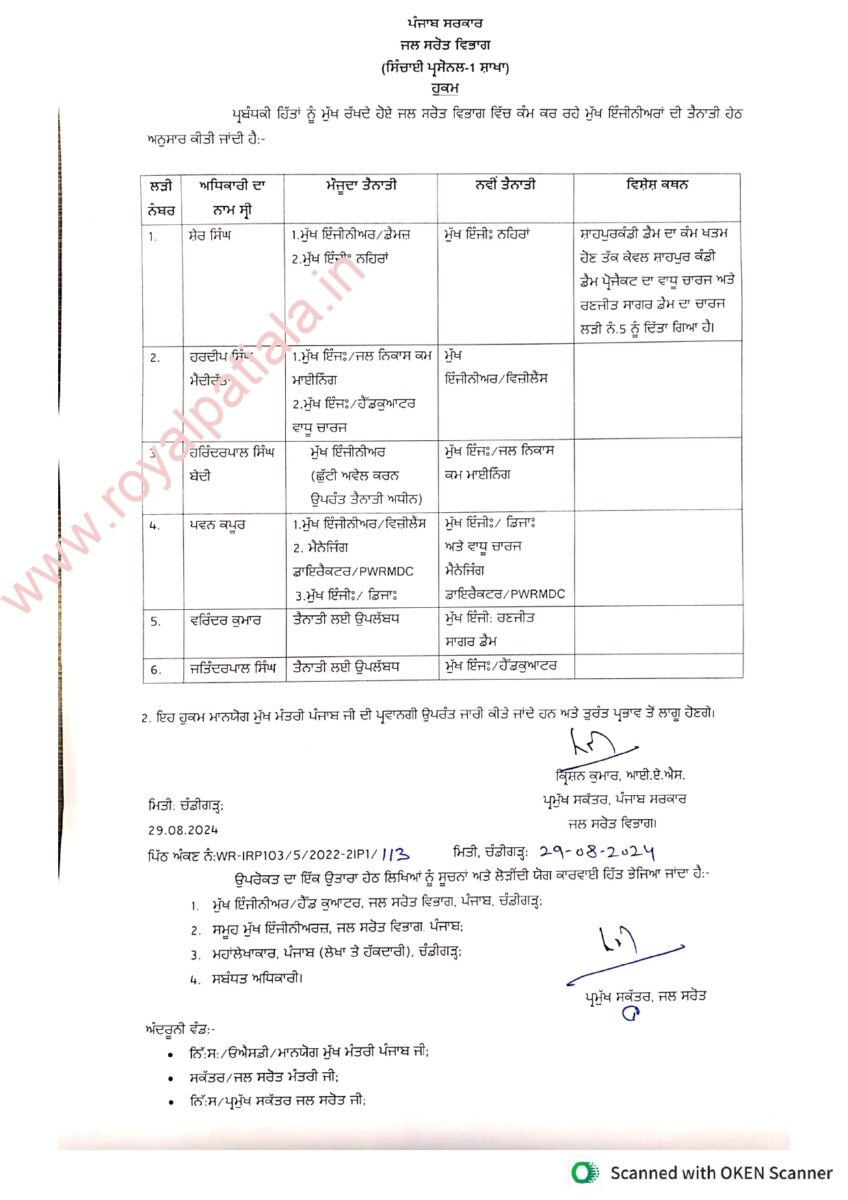 Transfers: Bedi is chief engineer mining; 6 chief engineers of water resources department transferred