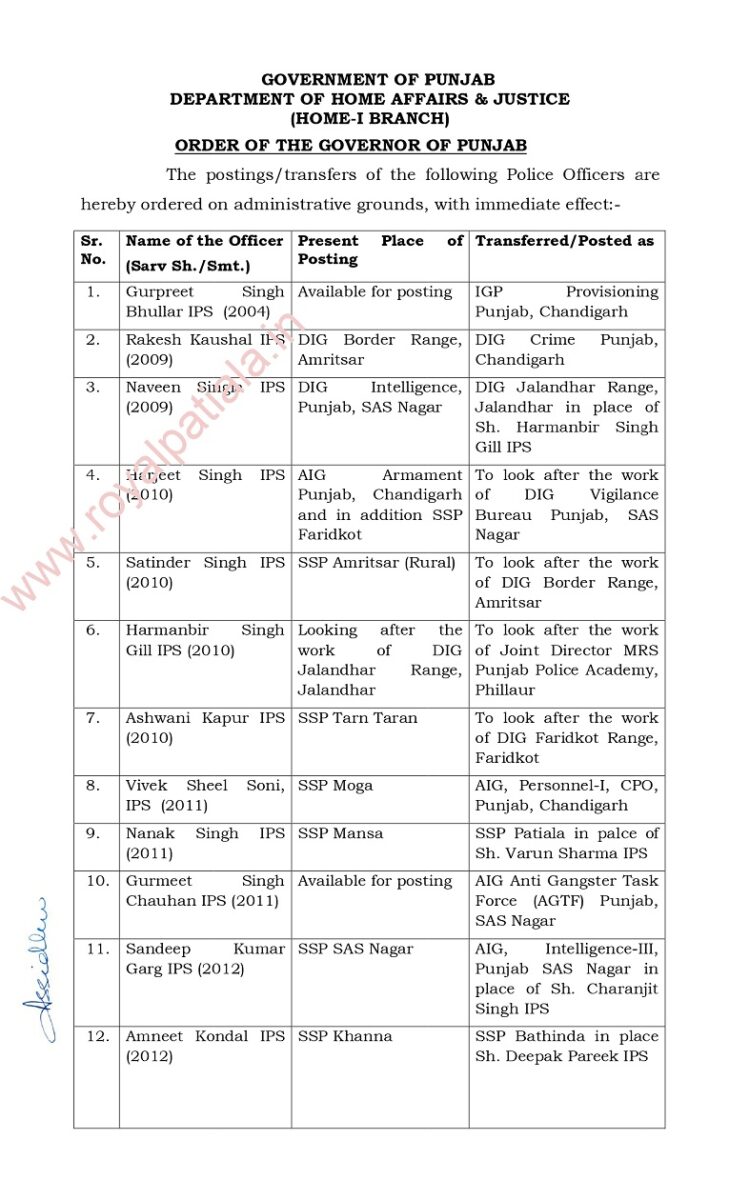 Many SSPs transferred in Punjab; blue eyed officer get maiden office posting; another IPS without posting get orders