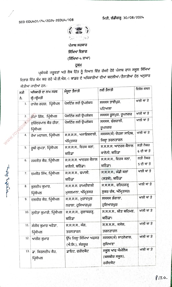 Transfers: 59 PES-I cadre officers transferred in Punjab