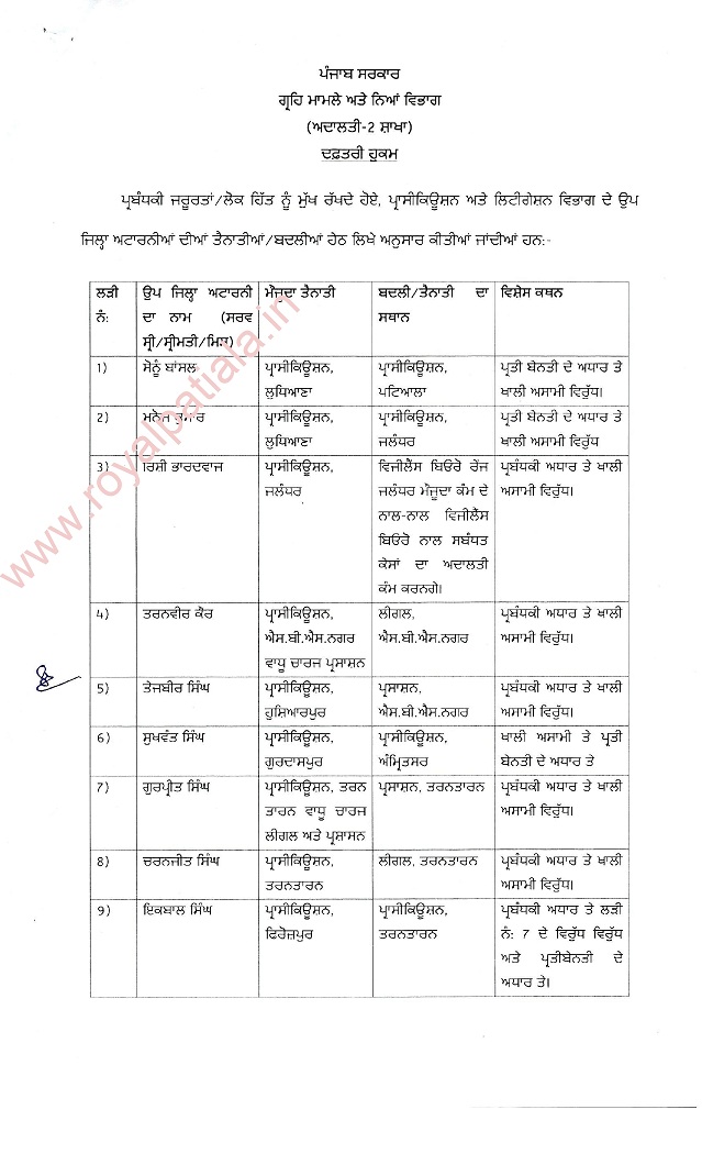 Transfers: 191 district attorneys, deputy district attorneys, assistant district attorneys transferred in Punjab