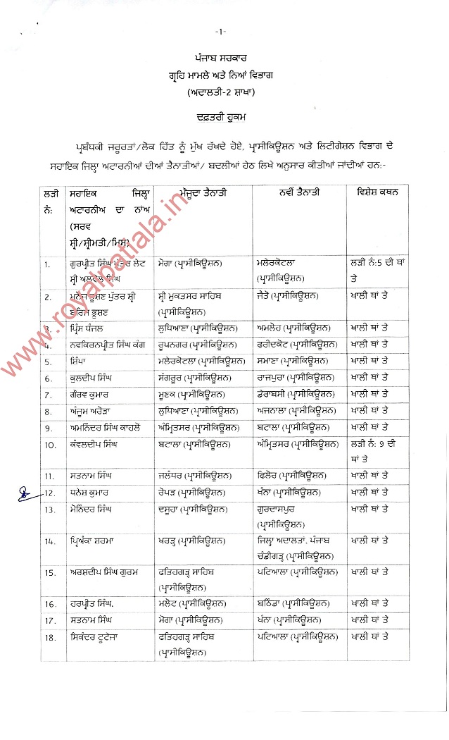 Transfers: 191 district attorneys, deputy district attorneys, assistant district attorneys transferred in Punjab