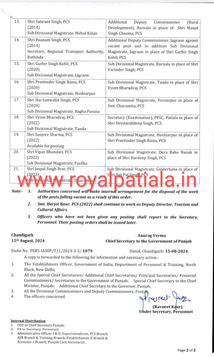 21 ADCs, SDMs transferred in Punjab 