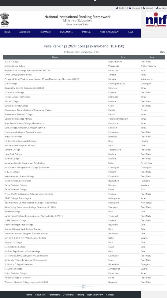 Govt Bikram College amongst top 150 Indian colleges as per NIRF’s Rankings 2024