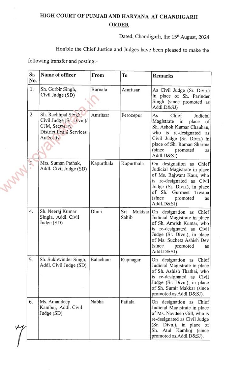 Judicial Transfers: 52 judges transferred in Punjab