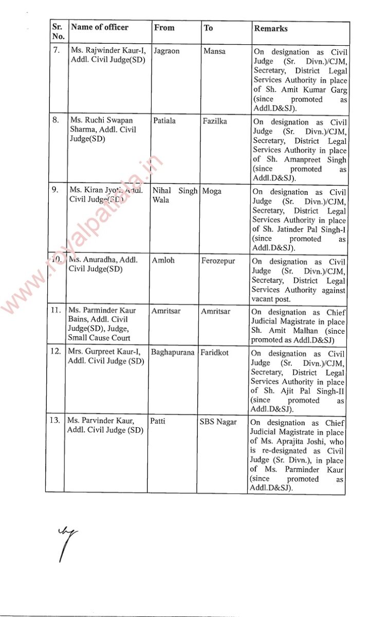 Judicial Transfers: 52 judges transferred in Punjab