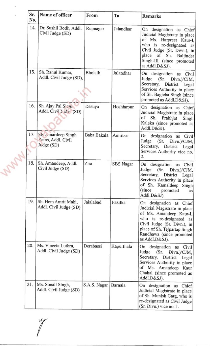 Judicial Transfers: 52 judges transferred in Punjab