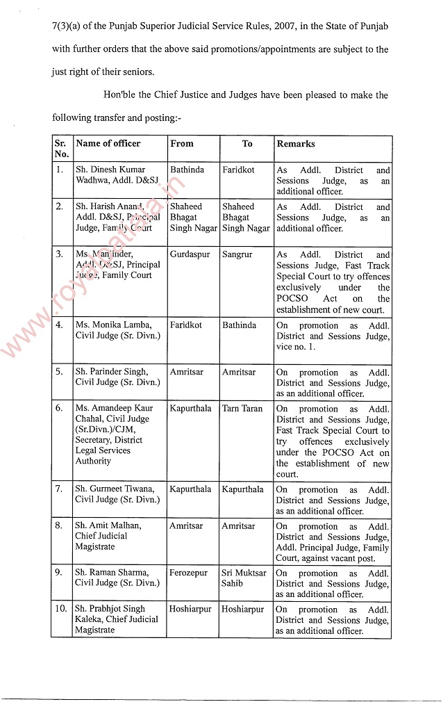 Judicial Transfers: 24 Addl D&SJ transferred in Punjab