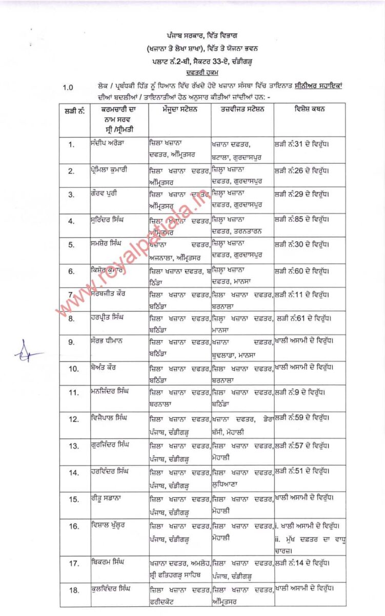 Transfers: 86 officers of Punjab Treasury department transferred